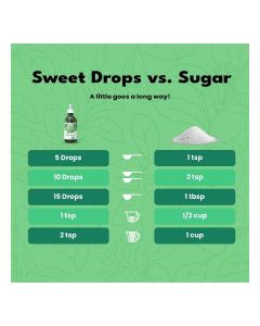 Sweet Drops Sweetner 120ml Pack of 2